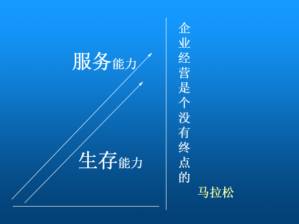 堅持做服務(wù)的企業(yè)運(yùn)氣一般還不錯