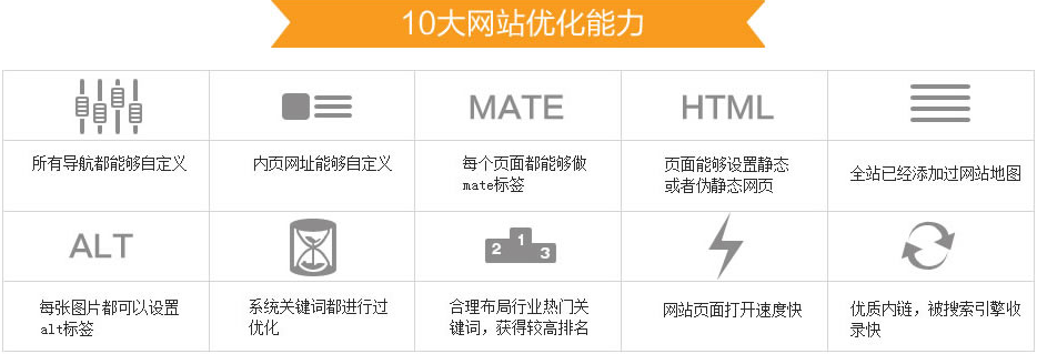 中小企業(yè)如何制作營(yíng)銷型網(wǎng)站