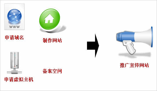 公司要建站，如何和網(wǎng)站建設公司說清楚自已的想法呢?